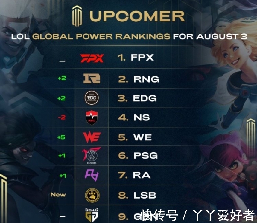 皮肤不加数 皮肤不加数